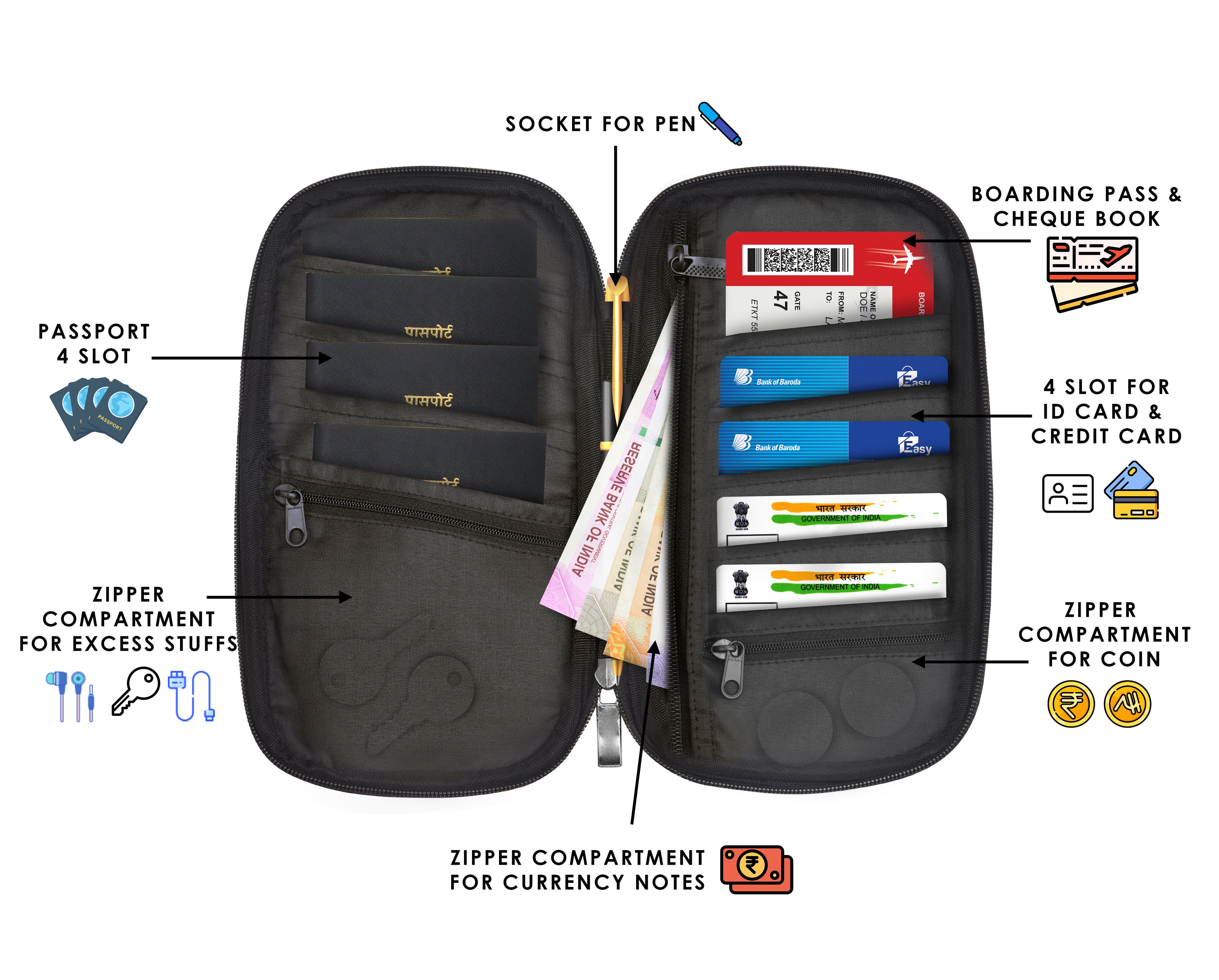 Premium organizer bag