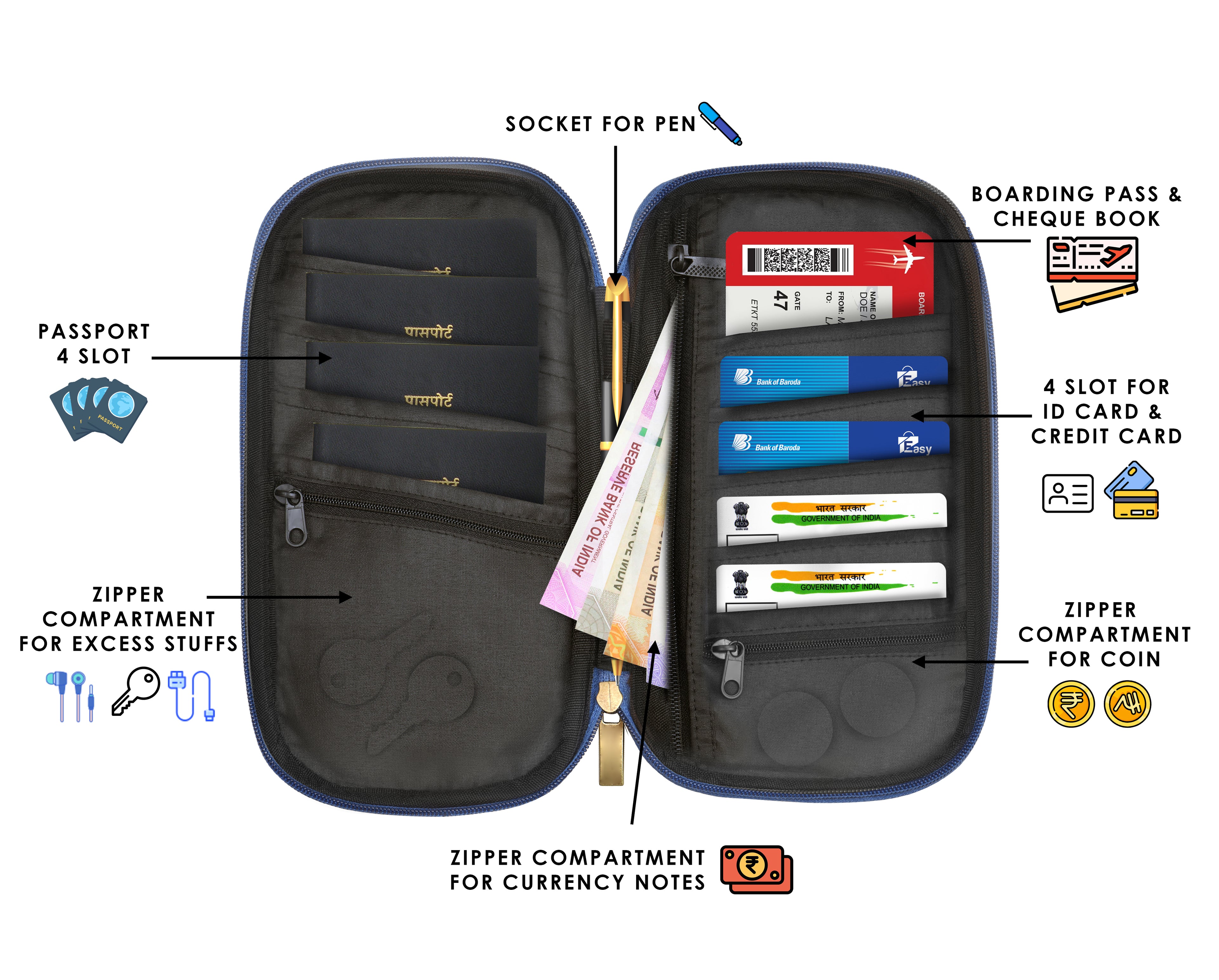 Premium organizer bag